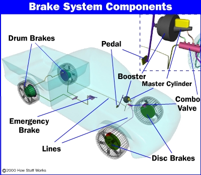 brake system repair